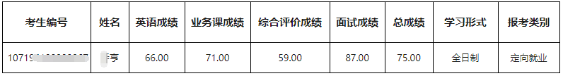 延安大学2025年博士研究生拟录取补录名单公示