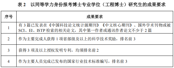 西南交通大学2027年博士研究生招生章程