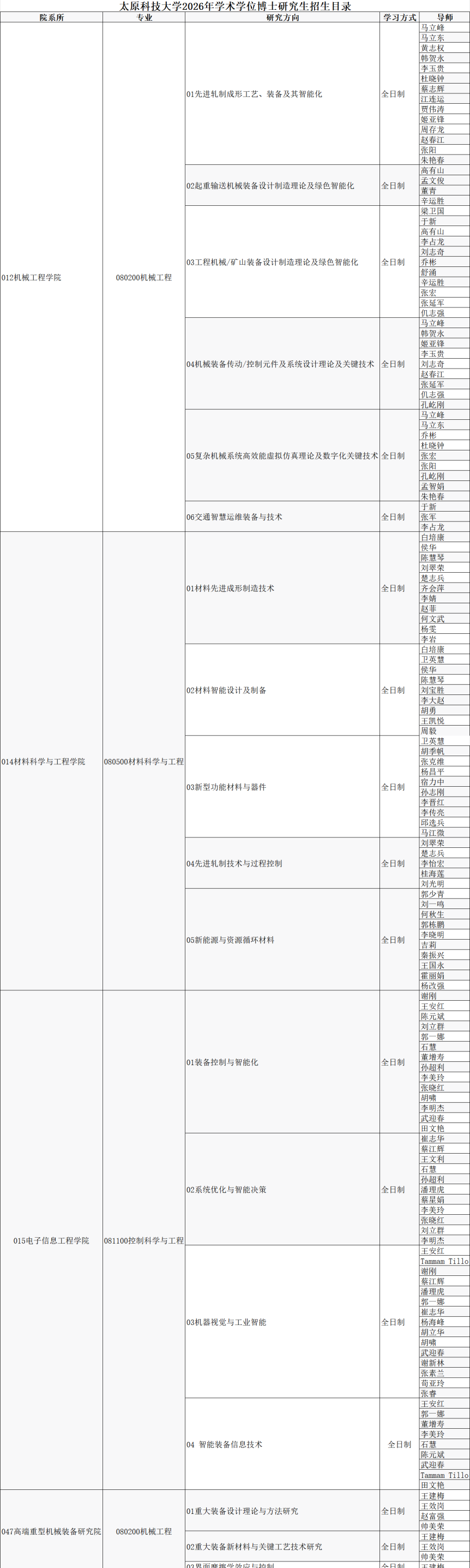 2026年太原科技大学博士研究生招生专业目录