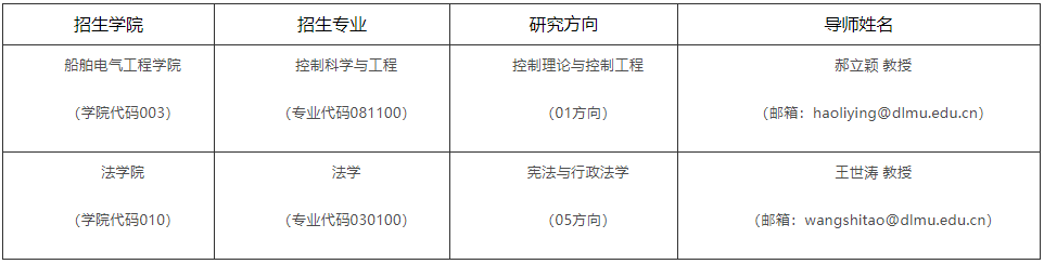 大连海事大学2025年少数民族高层次骨干人才专项博士研究生计划招生简章