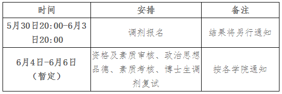 北京中医药大学2025年攻读博士学位研究生调剂复试安排(第三批)