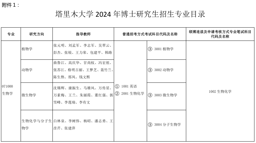 塔里木大学2024年博士研究生招生专业目录