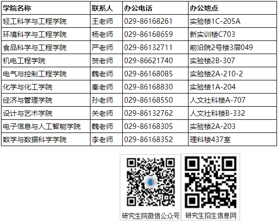 陕西科技大学2026年学术学位博士研究生招生公告
