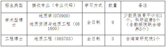 中国石油大学(北京)地球科学学院2026年全日制博士研究生补报名工作通知(第五批次)