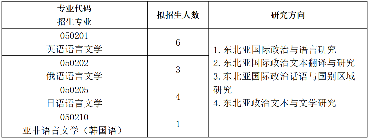 2026年考博大连外国语大学博士研究生招生章程
