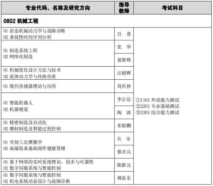 武汉科技大学2025年博士研究生招生专业目录