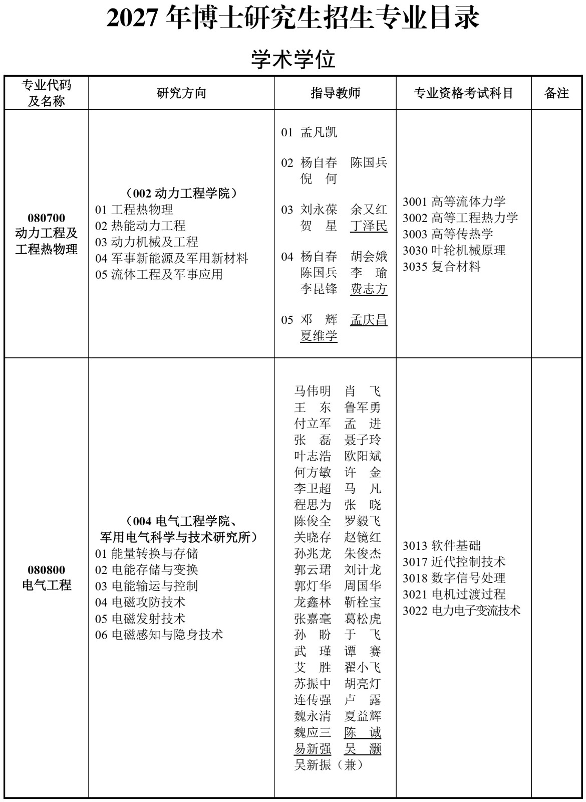 海军工程大学2027年博士研究生招生专业目录及考试大纲