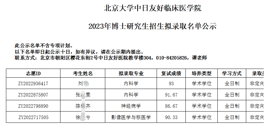 北京大学中日友好临床医学院2023年博士研究生招生拟录取名单公示