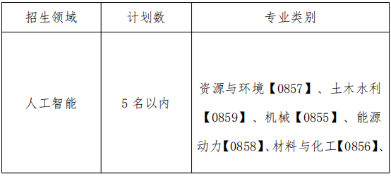同济大学2025年国家卓越工程师学院非全日制工程类专业博士研究生专项招生通知