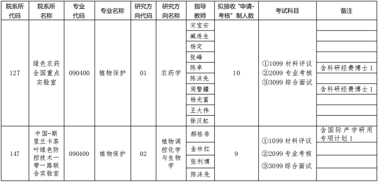贵州大学精细化工研究开发中心2026年博士研究生招生申请考核制实施办法