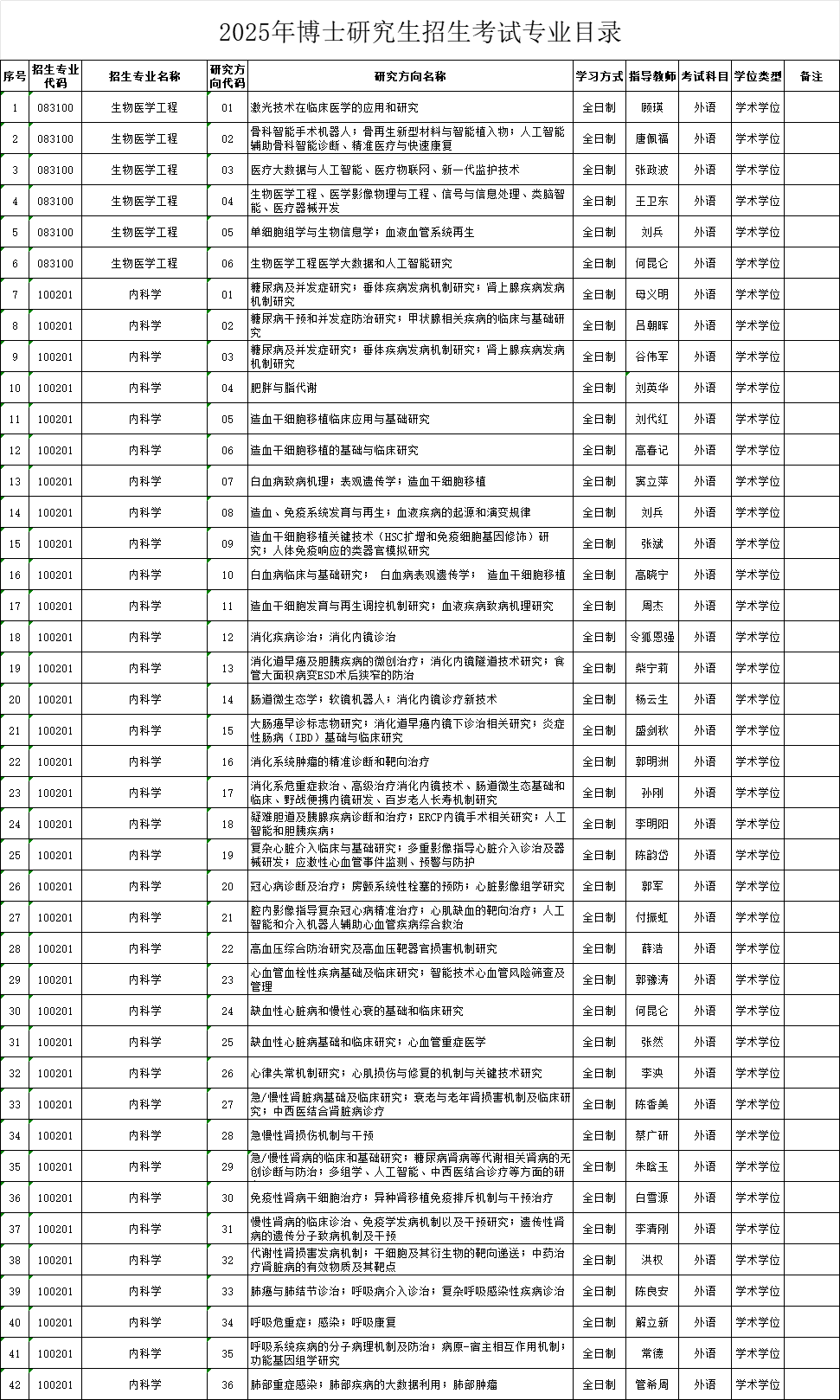 解放军301医学院2025年博士研究生招生考试专业目录