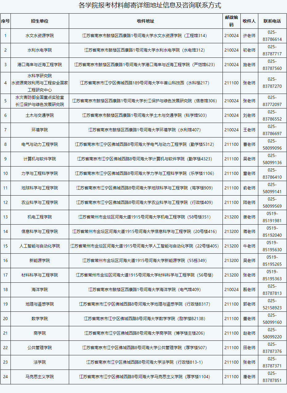 河海大学2025年博士研究生招生公告(硕博连读第一批)