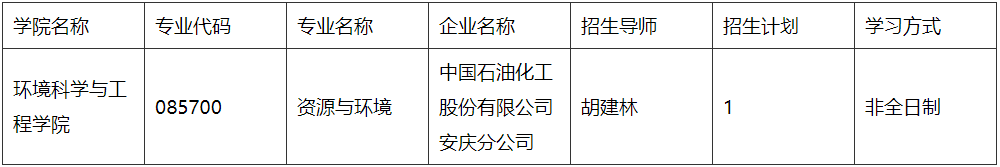 南京信息工程大学2026年教育部安徽高等研究院校企联合人才培养和科研攻关项目博士研究生第二次招生通知