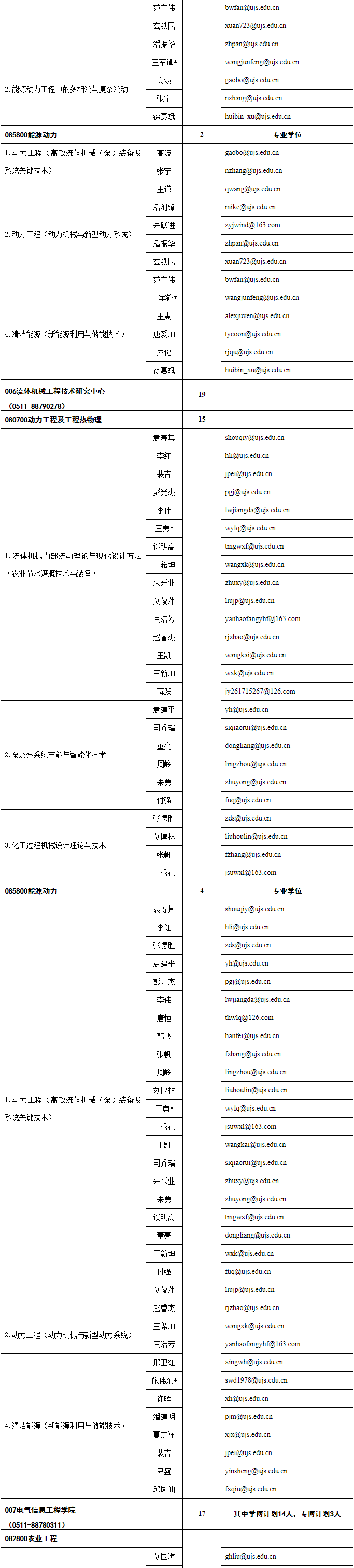 2026年考博江苏大学博士研究生招生专业目录