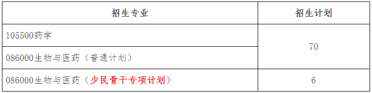 沈阳药科大学2025年专业学位博士研究生招生通知