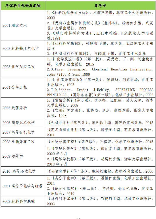 武汉工程大学2023年博士研究生招生考试专业课参考书目