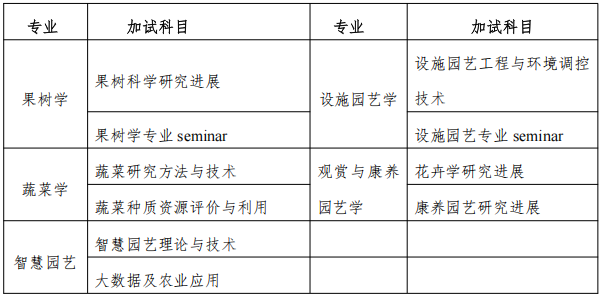 河北农业大学2026年园艺学院博士研究生“申请-考核”制招生选拔实施细则