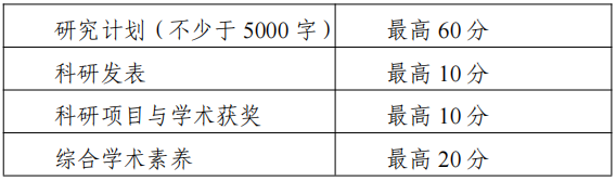 湖南师范大学外国语学院2026年申请考核制博士研究生招生简章