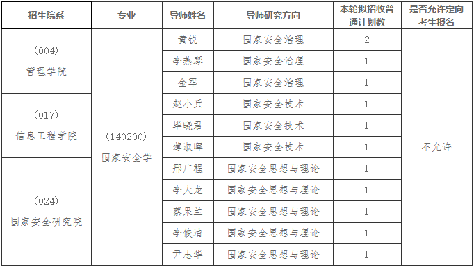 中央民族大学2025年国家安全研究院/管理学院/信息工程学院国家安全学博士二次报名的通知