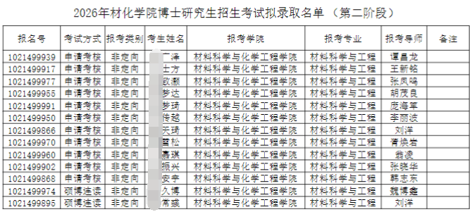 哈尔滨理工大学材料科学与化学工程学院2026年博士研究生招生考试拟录取名单(第二阶段)公示