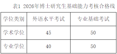 重庆交通大学关于公布2026年博士研究生基础能力考核合格线并公示考核成绩的通知