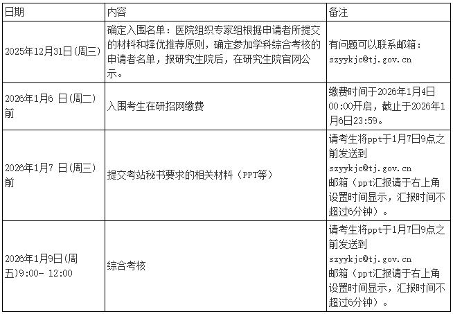 天津中医药大学2026年博士研究生考试复试通知(天津市中医药研究院附属医院)