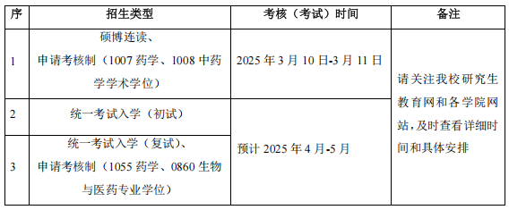 沈阳药科大学2025年博士研究生招生章程