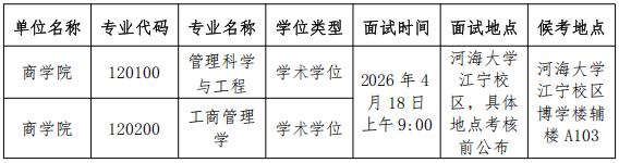 河海大学商学院关于2026年博士研究生申请审核制招生综合考核工作的通知
