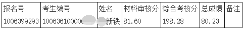 2026年天津中医药大学第二批次博士研究生招生调剂成绩及拟录取名单(中医学院)