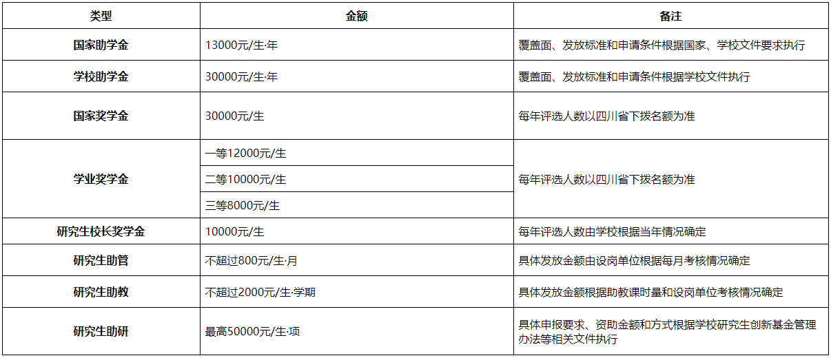 西南科技大学2025年博士研究生招生章程