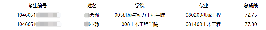 河南理工大学2025年春季博士研究生拟补录名单公示