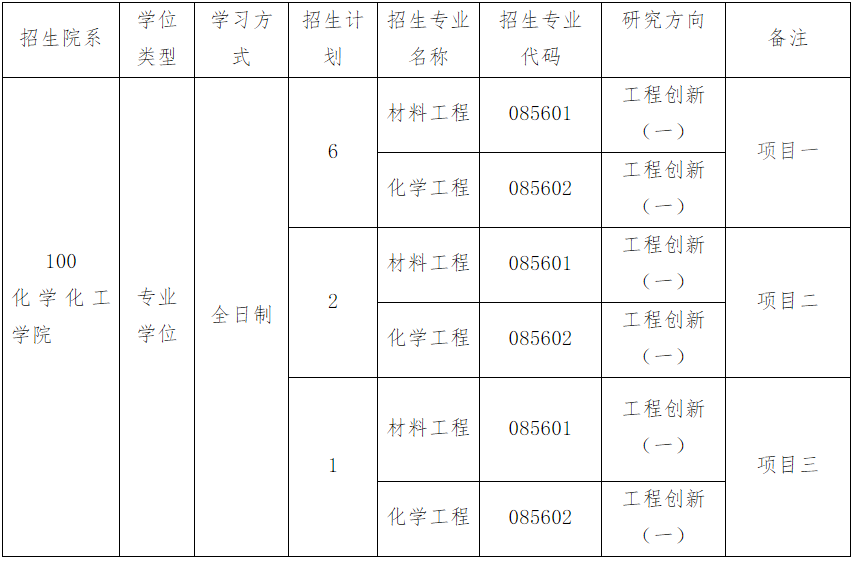厦门大学化学化工学院2026年全日制专业学位博士研究生申请考核选拔办法