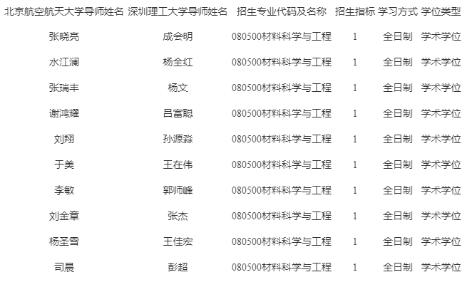 深圳理工大学-北京航空航天大学材料科学与工程学院联合培养专项招收2026年申请考核博士研究生工作方案