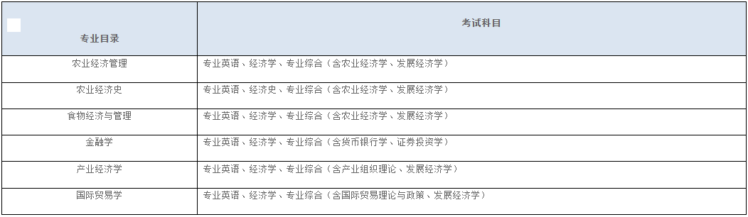 中国农业大学经济管理学院2026年博士研究生申请考核制实施方案