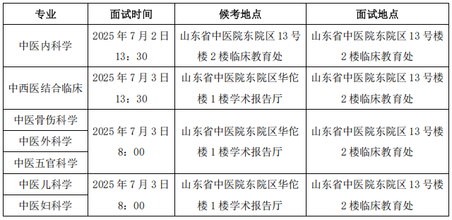 山东中医药大学第一临床医学院2025 年同等学力博士面试须知