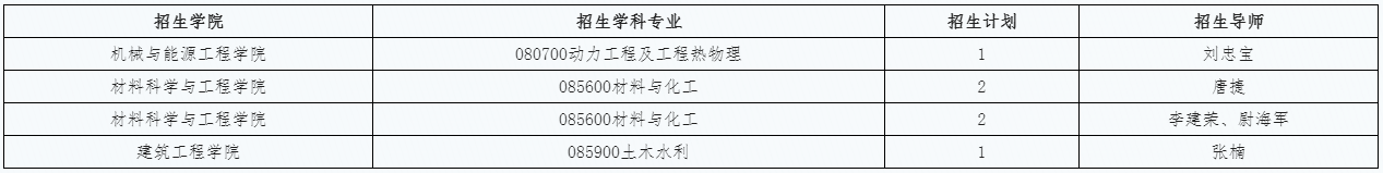北京工业大学2026年博士研究生专项计划招生简章