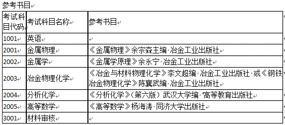 钢铁研究总院2025年博士研究生招生专业目录