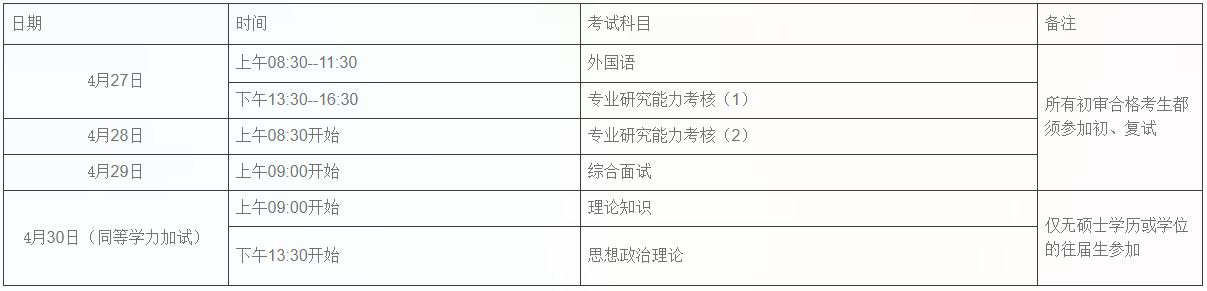 关于公示中国美术学院2026年博士招生考试初审合格名单及考试事宜的通知