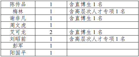 中南大学湘雅药学院2025年博士研究生招生考核及录取工作方案