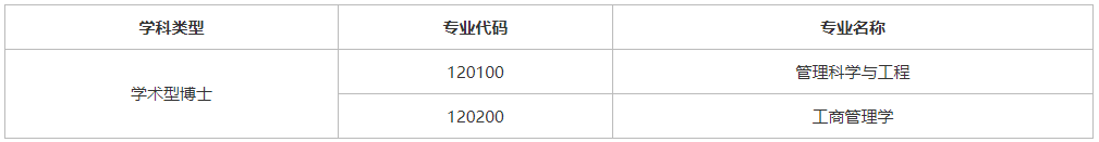 西北工业大学管理学院2026年博士研究生招生申请考核制实施方案