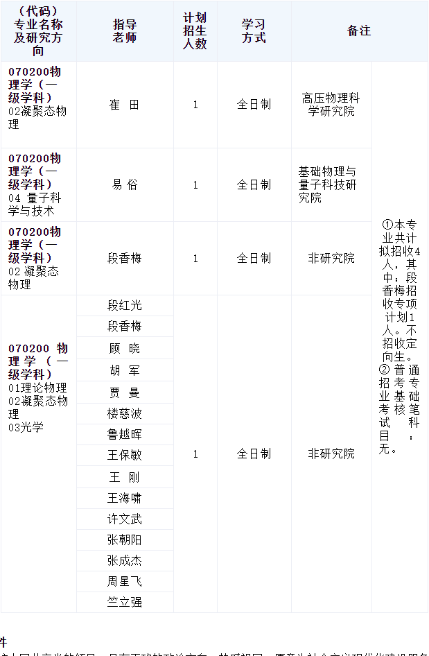 宁波大学物理科学与技术学院2026年普通招考(第三批次)博士研究生招生实施方案