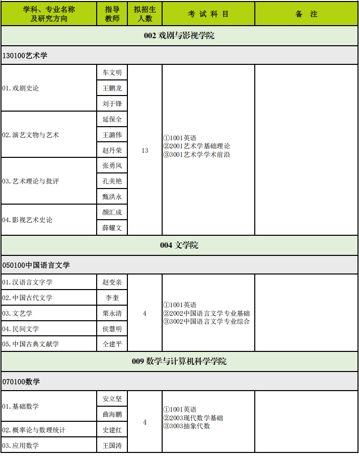 山西师范大学2025年博士研究生招生专业目录