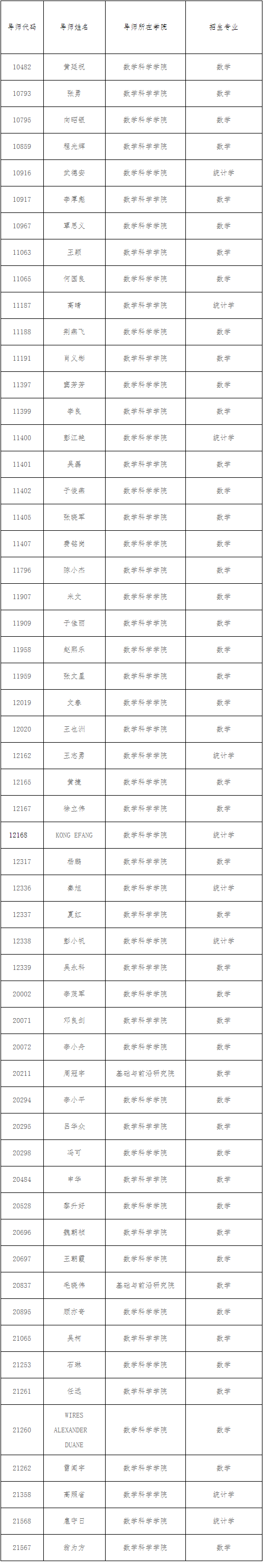 电子科技大学关于数学科学学院研究生导师2027年招生资格审核通过人员名单的公示