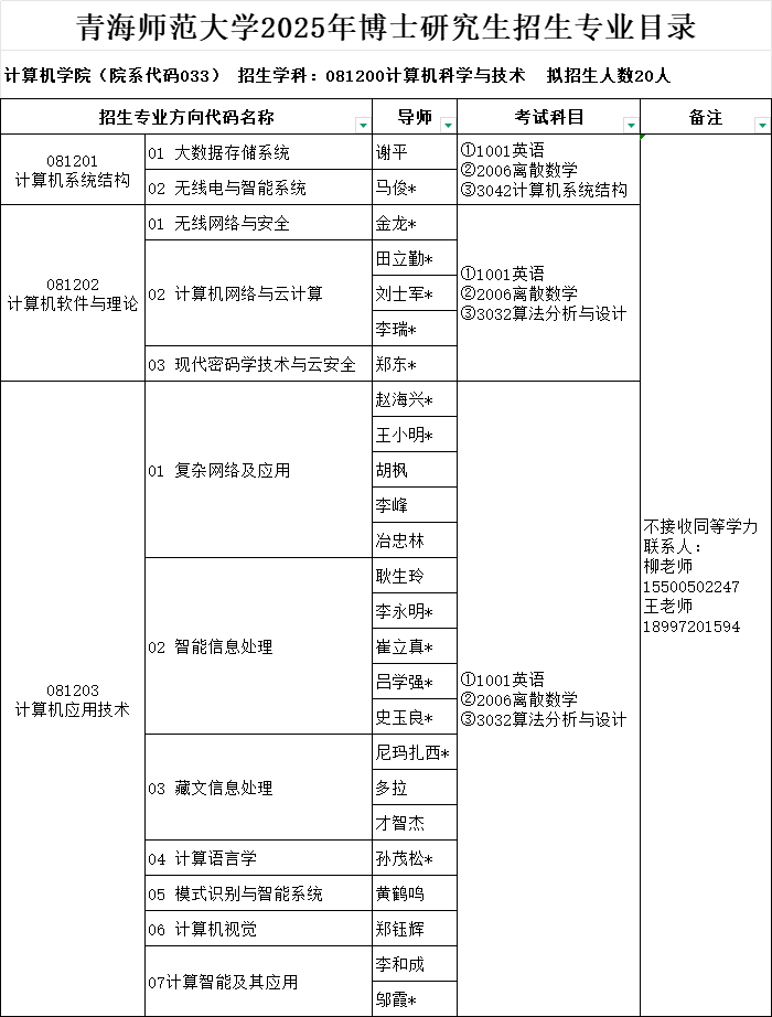 青海师范大学2025年博士研究生招生专业目录