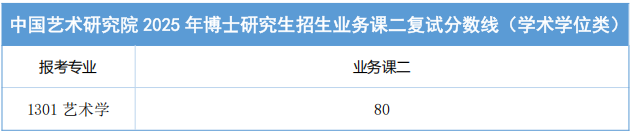 中国艺术研究院2025年攻读博士学位研究生入学考试复试录取方案