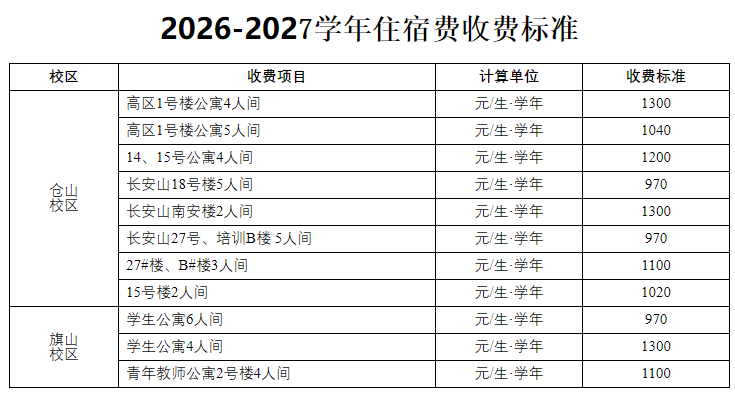 福建师范大学2026级研究生入学须知