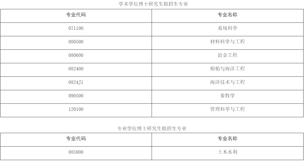 2026年考博江苏科技大学博士研究生招生章程