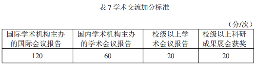 辽宁工程技术大学测绘科学与技术2025年博士研究生申请考核制招生实施办法