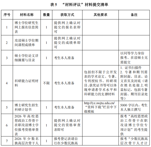 2026年考博西南交通大学博士研究生招生章程