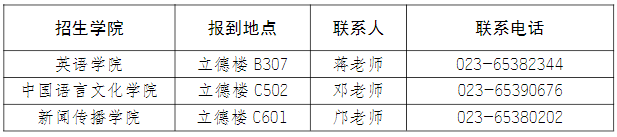 四川外国语大学2025年外语语言文学博士研究生招生考试公告